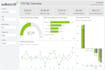 create a powerful financial analysis dashboard