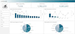 craft interactive dashboards in qlik sense, qlikview, nprinting
