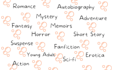 read and interact with your wattpad book