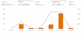 be your amazon virtual assistant amazon PPC amazon listing