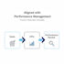 define and implement for departments aligned to performance management