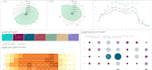 develop qlik sense app with best practices