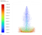 do cfd, fea, thermal simulation using ansys or ansys fluent