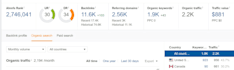 do premium guest post on high authority site