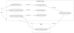 design professional uml diagrams, srs, erd, dfd and system architecture