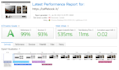 do wordpress page speed optimization and fix core web vitals