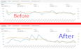setup amazon PPC campaign, amazon PPC optimization, amazon PPC management