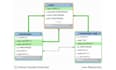 be your full stack developer with laravel vue, mern