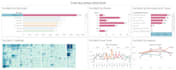 make stunning tableau dashboard