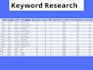 do seo keyword research for blogs or affiliate micro niche