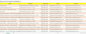 scrap yellow pages data and google maps data with email
