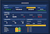 do  google sheets, excel data analysis and  visualization,