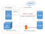 set up and manage your AWS infrastructure