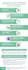 create infographics for blogs