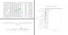 do machine learning projects in python, jupyter notebook