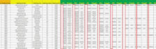 do bulk skip tracing and property research