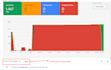 fix google merchant center suspension and feed errors