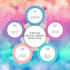 create social media accounts, set up business pages and optimize