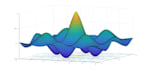 do signal and image processing design and simulation in matlab