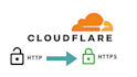 setup and configure cloudflare CDN to your website