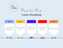 design a aesthetic crypto nft token roadmap infographic