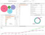 do data visualization using tableau and power bi