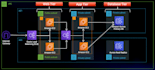 develop your backend using AWS serverless lambda nodejs