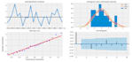 do data analysis and data forecast on r,spss and rstudio