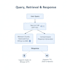do machine learning models and chatbot for your business