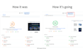 optimize site by google pagespeed insights recommendation