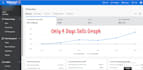 do amazon to walmart drop shipping and hot selling products listing