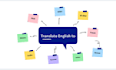 translate in multiple languages
