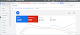 setup google call only ads PPC campaign