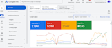 setup youtube ads, demand gen campaign, google ads conversion tracking with GTM