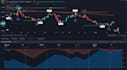 automate your backtesting strategy on tradingview pinescript