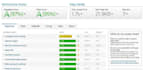 improve your wordpress speed optimization