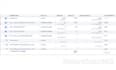 setup create facebook ads for lead genaration