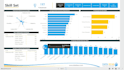 provide insight on your business with data visualization
