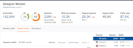 publish an guest post article on high authority website