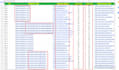build 200 high da profiles backlinks