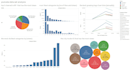 make beautiful tableau visualizations and dashboards