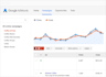 setup manage and optimize amazon PPC campaign, amazon PPC ads campaign