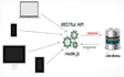 develop a restful microservice on nodejs using express, mongodb,mysql,postresql