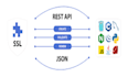 develop rest api, create restful api, php rest api, laravel rest api