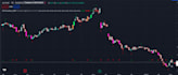 convert between tradingview thinkorswim webull pinescript thinkscript