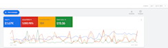 boost revenue with expert google ads management and optimization