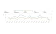 setup amazon PPC advertising campaigns and optimize your amazon ads campaign