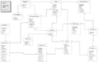 do any database related work