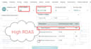 do amazon ppc management,amazon ppc campaigns,amazon ppc optimization
