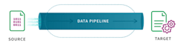 do data science and etl pipeline development